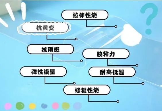 TPU車衣膜黃變機理及耐候性能測試淺析